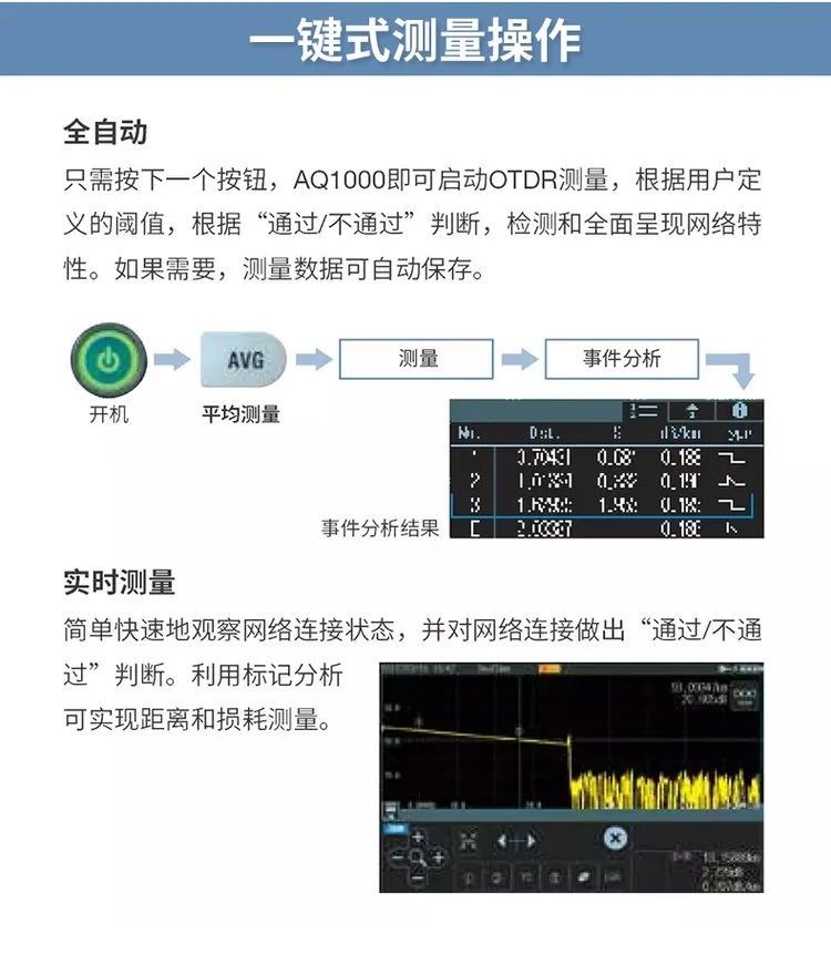 長(zhǎng)沙奧信電子科技有限公司,奧信電子科技,光纖熔接機(jī),光時(shí)域反射儀,通信測(cè)試儀表