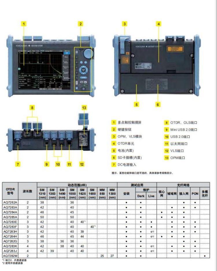 長沙奧信電子科技有限公司,奧信電子科技,光纖熔接機,光時域反射儀,通信測試儀表